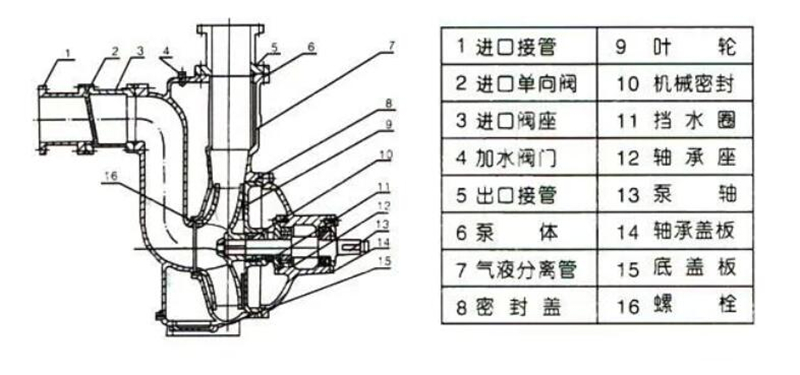 柴油机自吸泵22.jpg