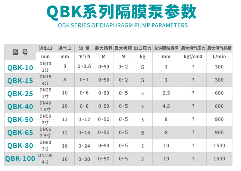 QBK系列隔膜泵选型参考.png