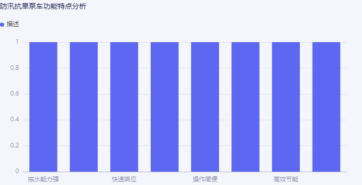 防汛抗旱泵车功能特点分析.png